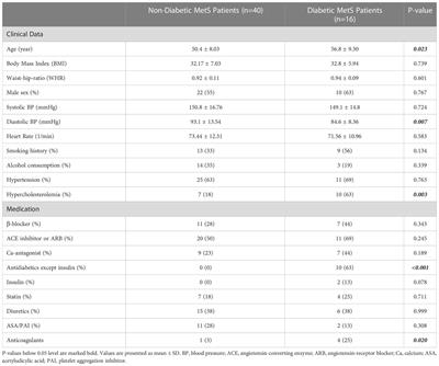 A three-month physical training program improves cardiovascular autonomic function in patients with metabolic syndrome with and without diabetes – a pilot study